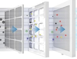 Công nghệ xử lý không khí : MESP, HEPA và UVGI