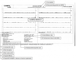 Giấy Test Report lọc HEPA Camfil- Giới thiệu và hướng dẫn sử dụng