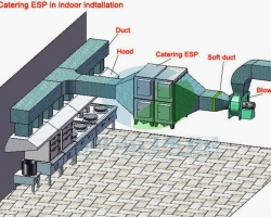 Lọc Dầu Mỡ - Khử Mùi Nhà Bếp - Sử dụng lọc khí Camfil