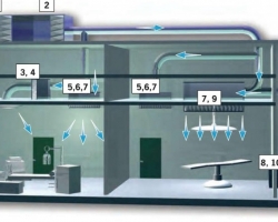 Lọc khí Camfil trong lĩnh vực Bệnh viện